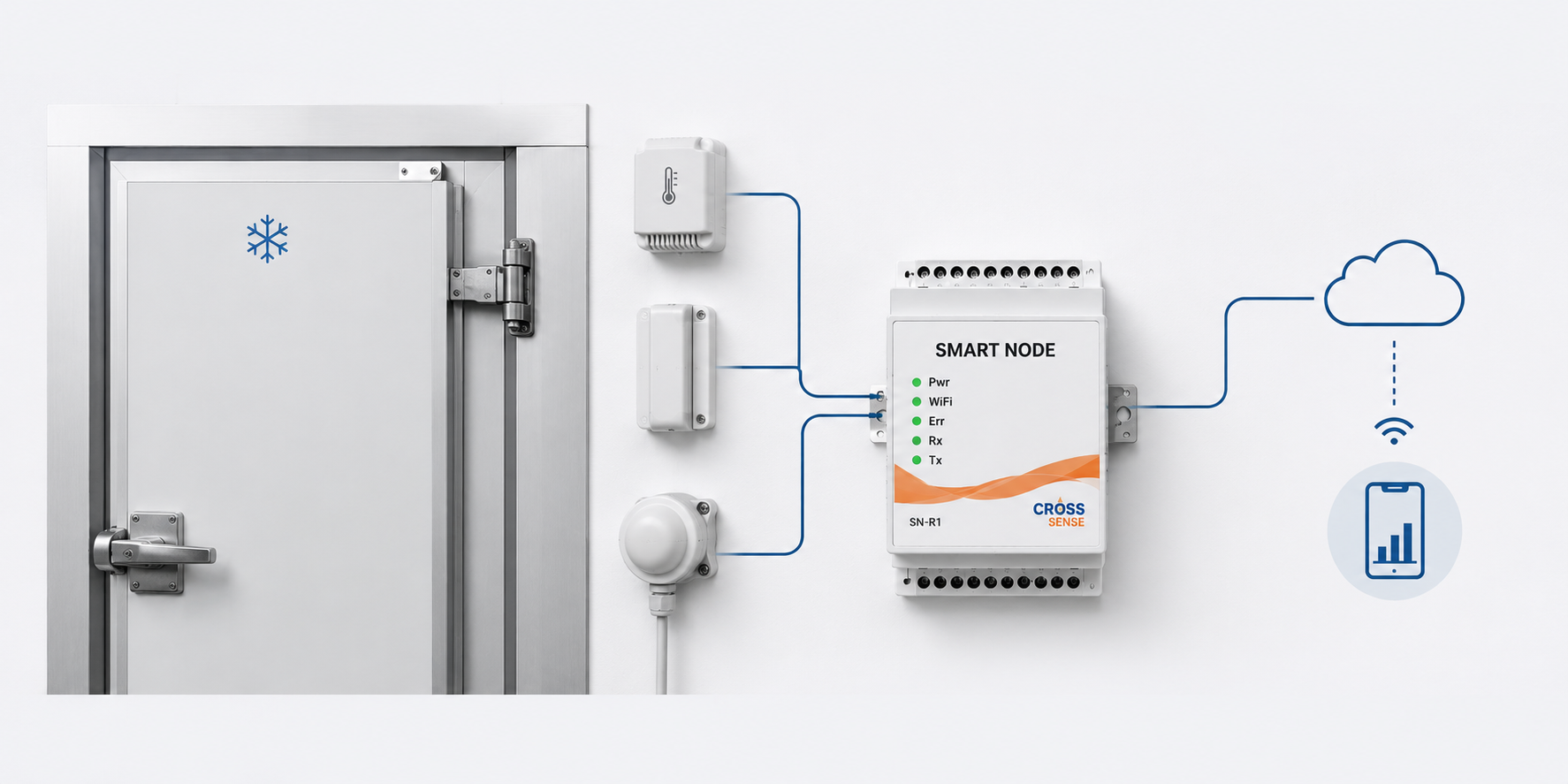 CrossSense cold room monitoring application with SmartNode and mobile alerts