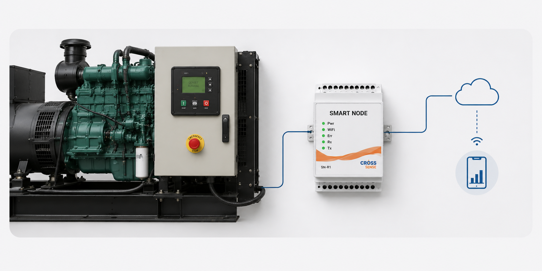 CrossSense generator monitoring application with SmartNode and dashboard visibility