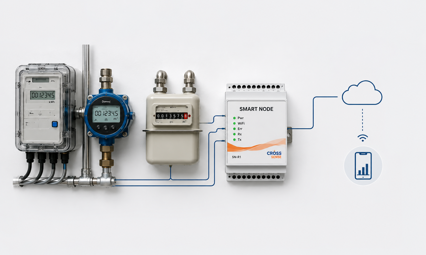 CrossSense utility metering application with SmartNode, meters and dashboard visibility