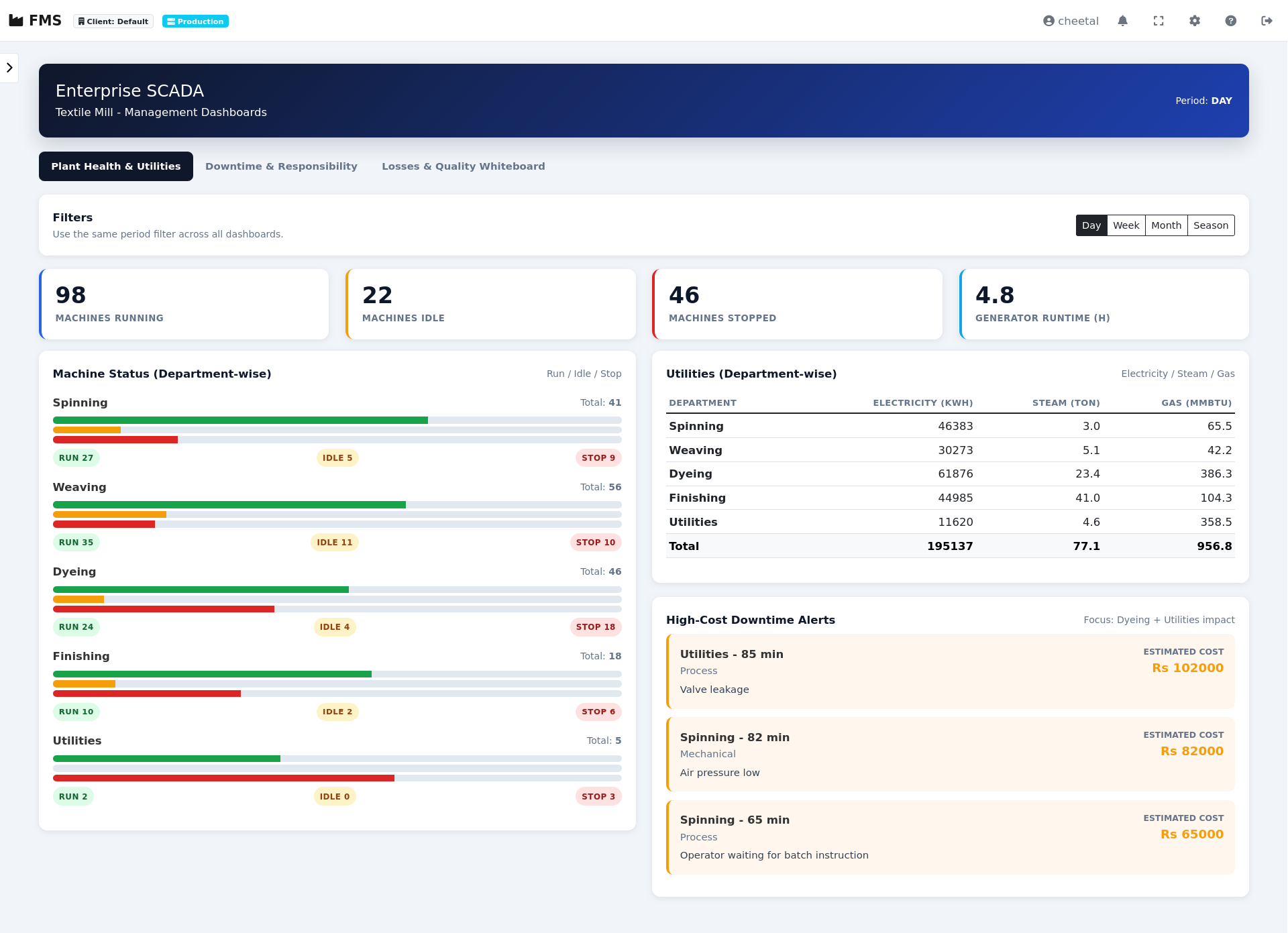 FMS Enterprise Dashboard — Live monitoring with tags, alarms, and trends
