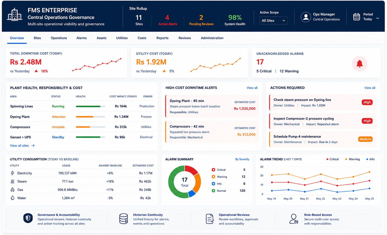 FMS Enterprise central operations governance dashboard